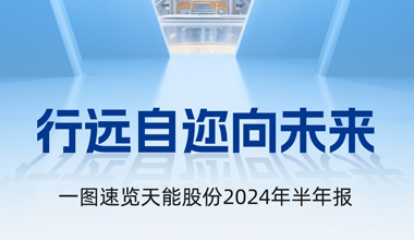 Z6·尊龙凯时股份2024年半年报发布丨一图速览